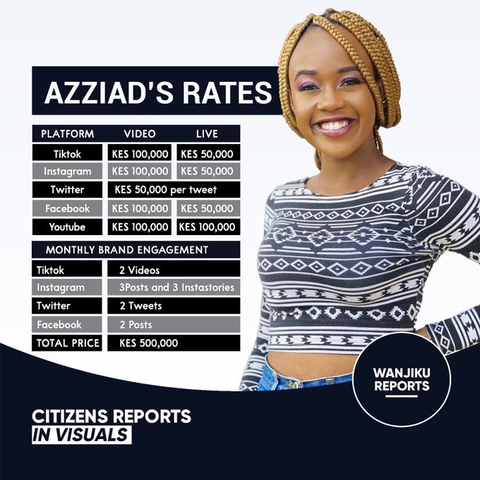 Azziad 2020 rates